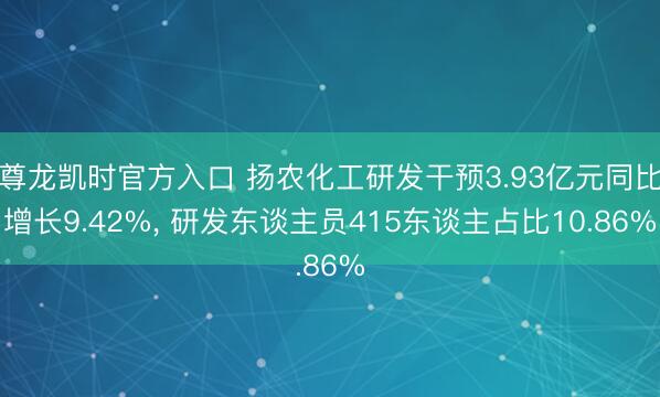 尊龙凯时官方入口 扬农化工研发干预3.93亿元同比增长9.42%， 研发东谈主员415东谈主占比10.86%